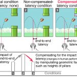 190707_Geometric Compensation of Latency_001