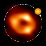 220929_Orbital-motion-near-Sagittarius-A_00001