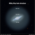 230201_MILKY-WAY-GALAXY_INNER-AND-OUTER-HALOS_00001