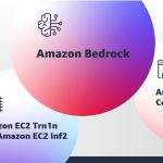 230414_Amazon-Bedrock_00001