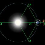 231227_Lagrange-Point_00001