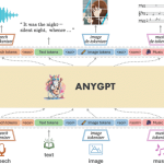 240222_AnyGPT_00001