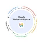 240507_Google-Threat-Intelligence_00001